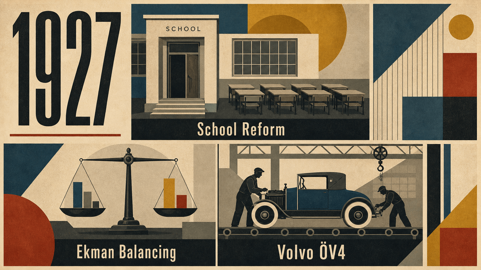 Infographic for Sweden in 1927 summarizing School Reform, Ekman Balancing, Volvo ÖV4.