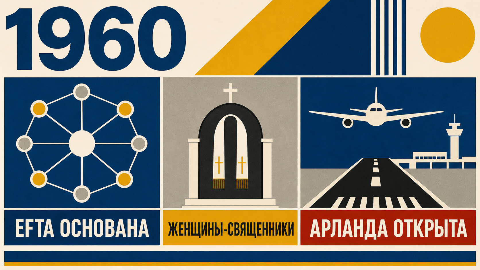Инфографика о Швеции 1960 года с символами EFTA, женщин-священников и Арланды.