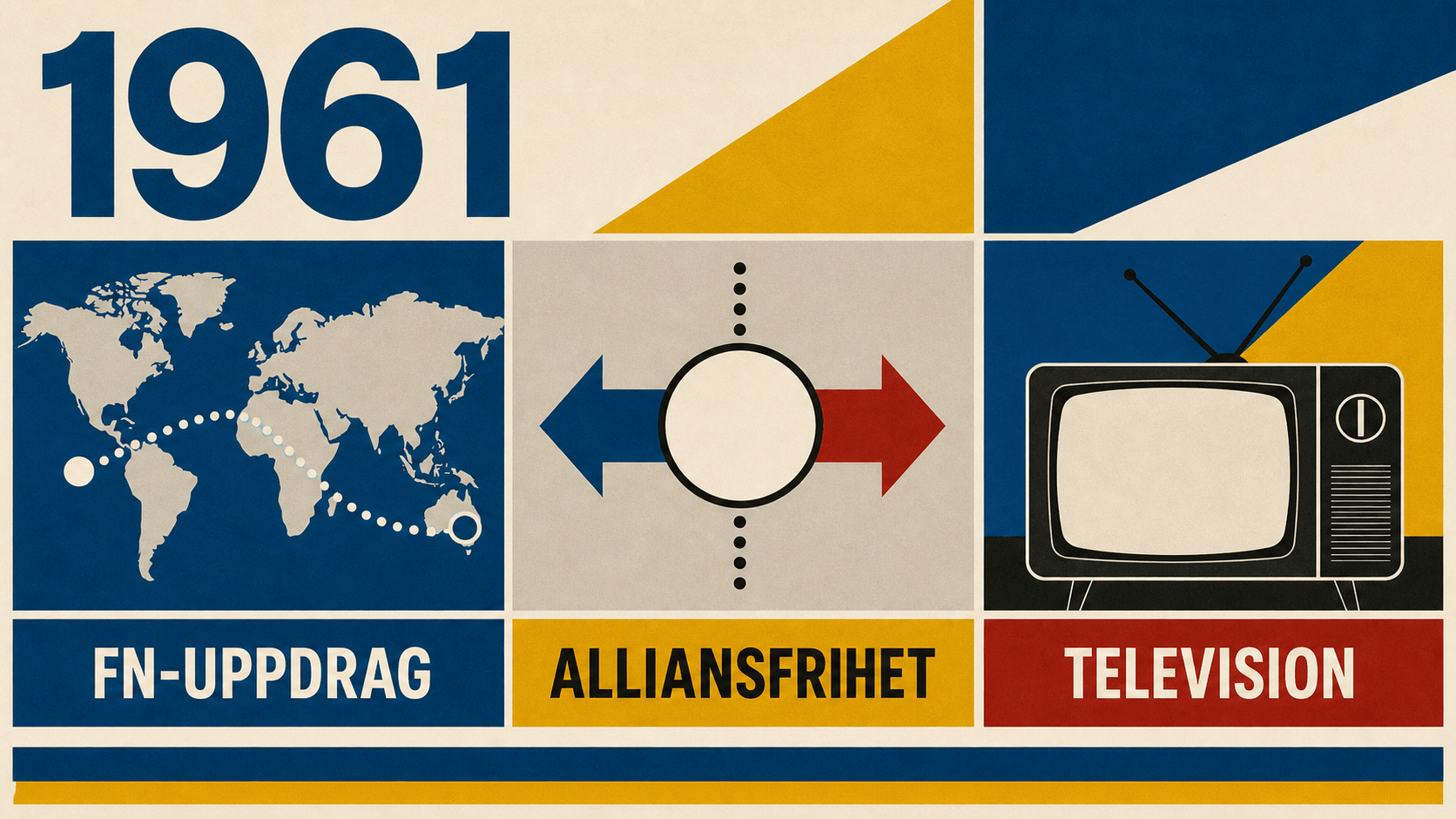 Infografik för Sverige 1961 med symboler för FN-uppdrag, alliansfrihet och television.
