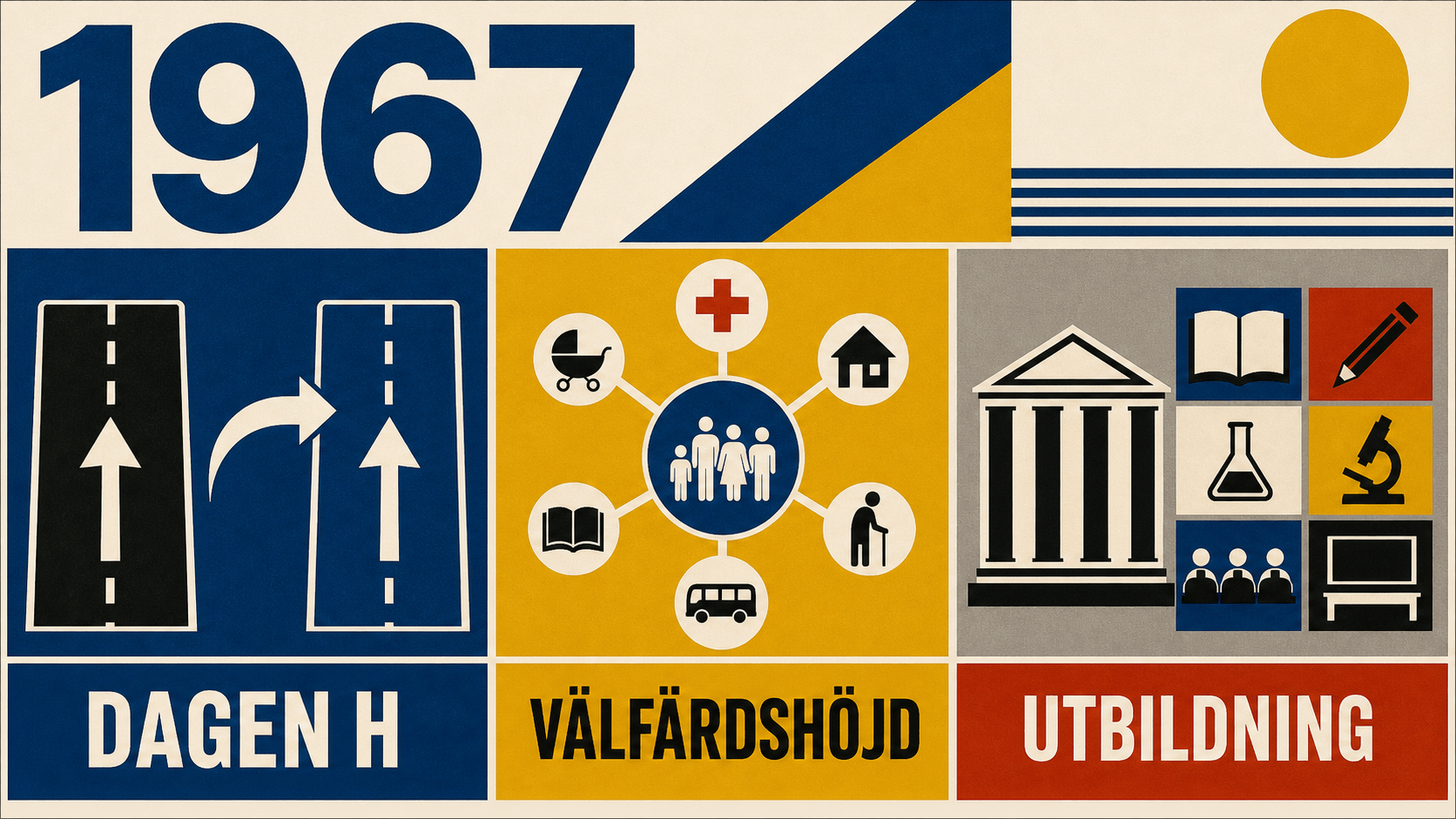Infografik för Sverige 1967 med symboler för högertrafik, välfärdshöjd och utbildning.
