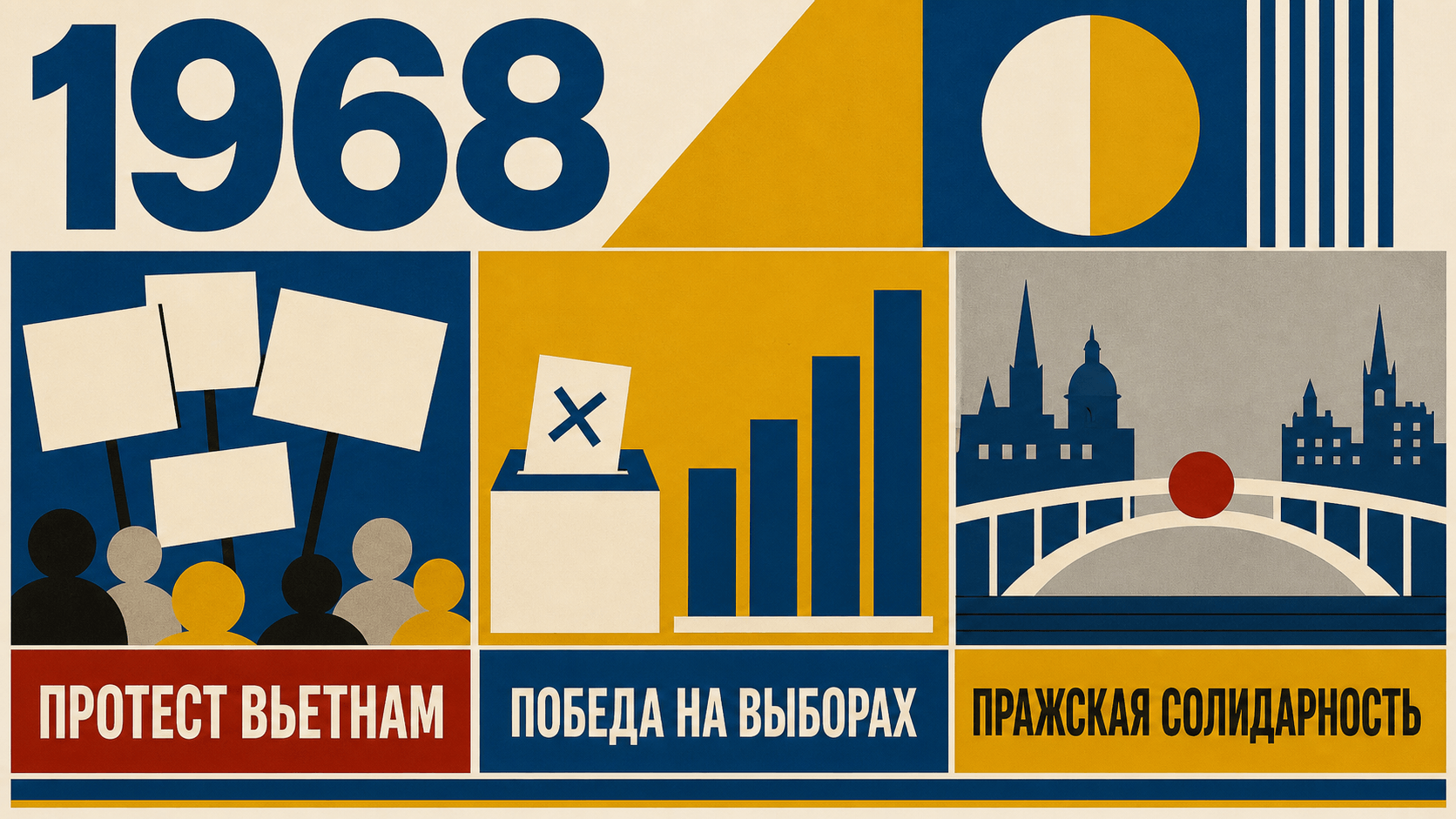 Инфографика о Швеции 1968 года с символами протеста, выборов и солидарности с Прагой.