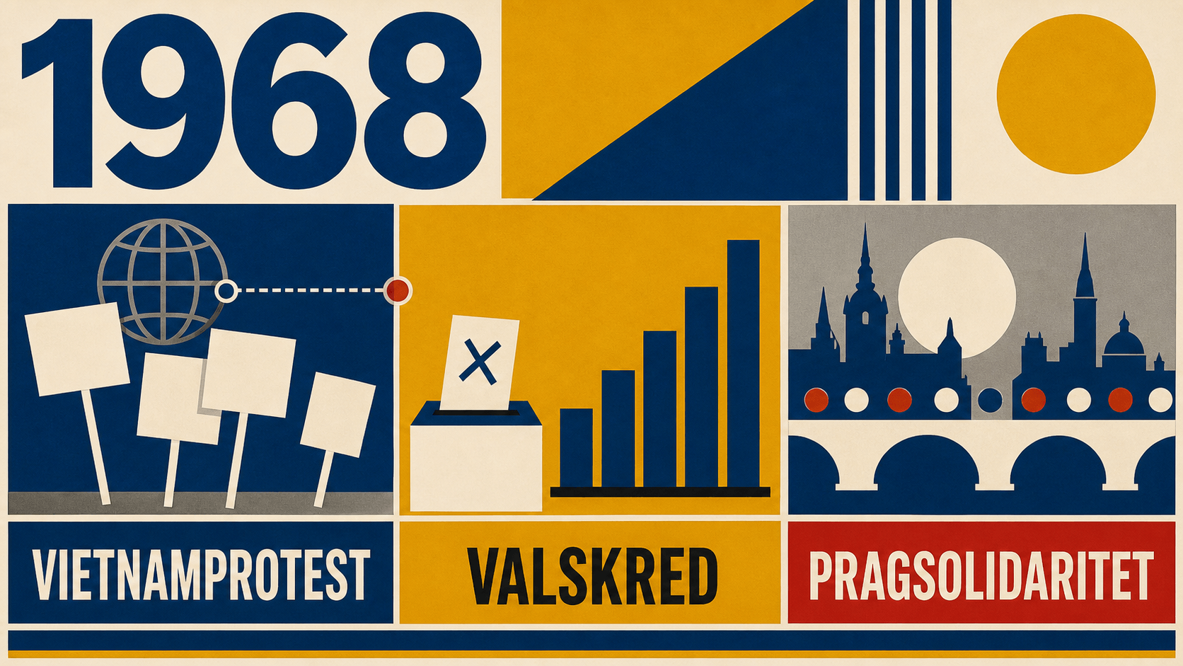 Infografik för Sverige 1968 med symboler för Vietnamprotest, valskred och Prag-solidaritet.