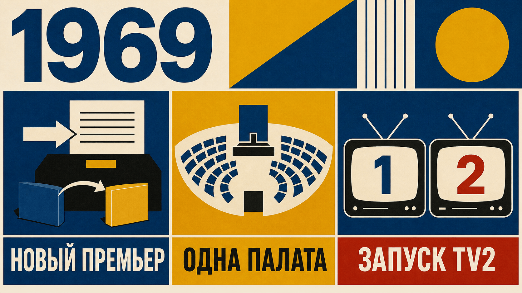Инфографика о Швеции 1969 года с символами смены премьера, однопалатной реформы и TV2.
