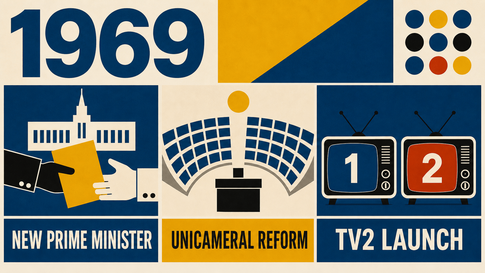 Infographic for Sweden in 1969 with prime-minister transition, unicameral reform, and TV2 symbols.